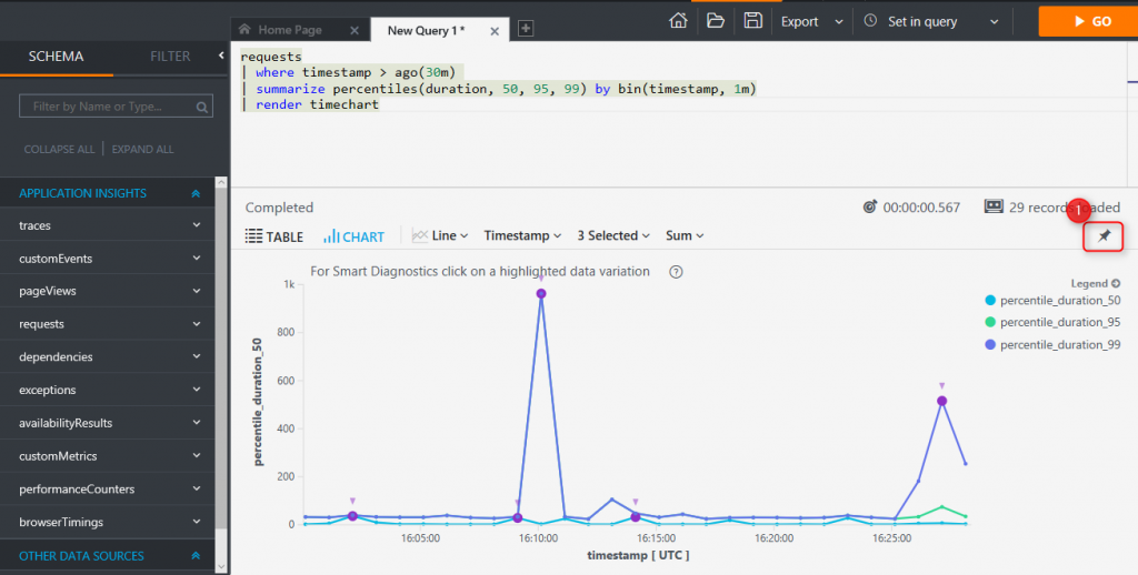 Highlighting the pin to dashboard