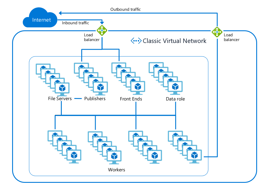 App Service architecture