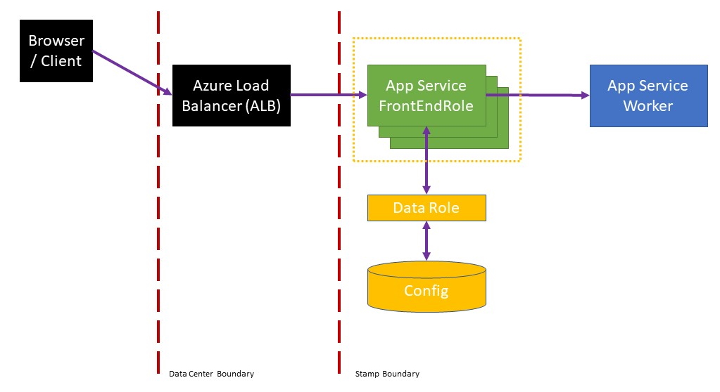 FrontEndRole diagram